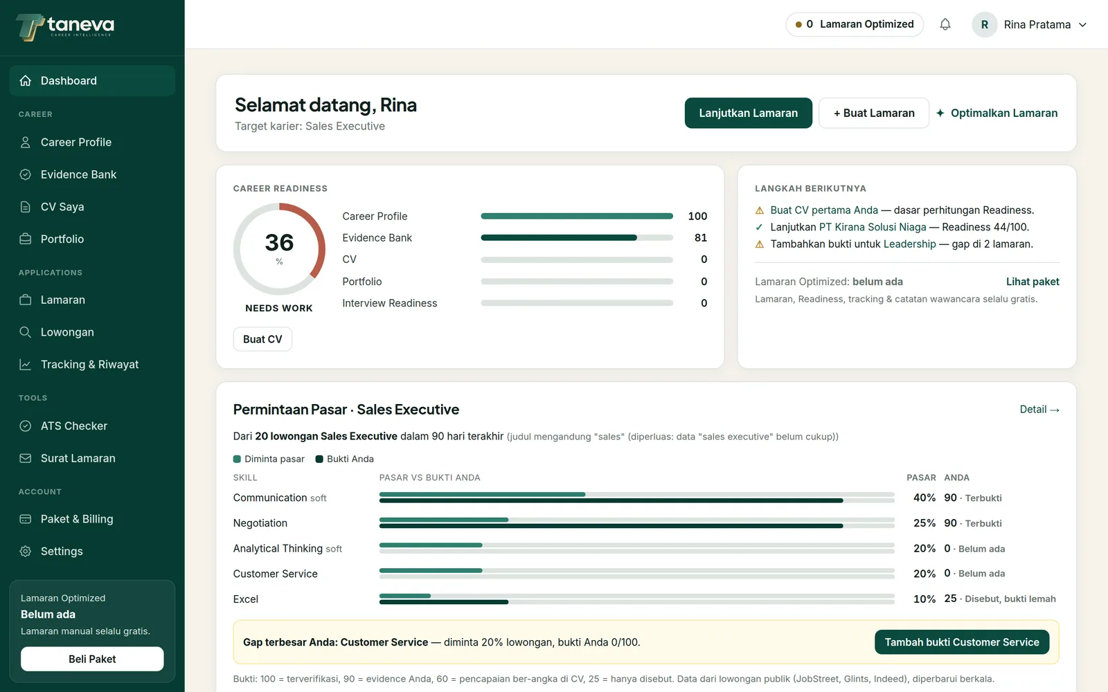 Dashboard TANEVA: Career Readiness dan permintaan pasar